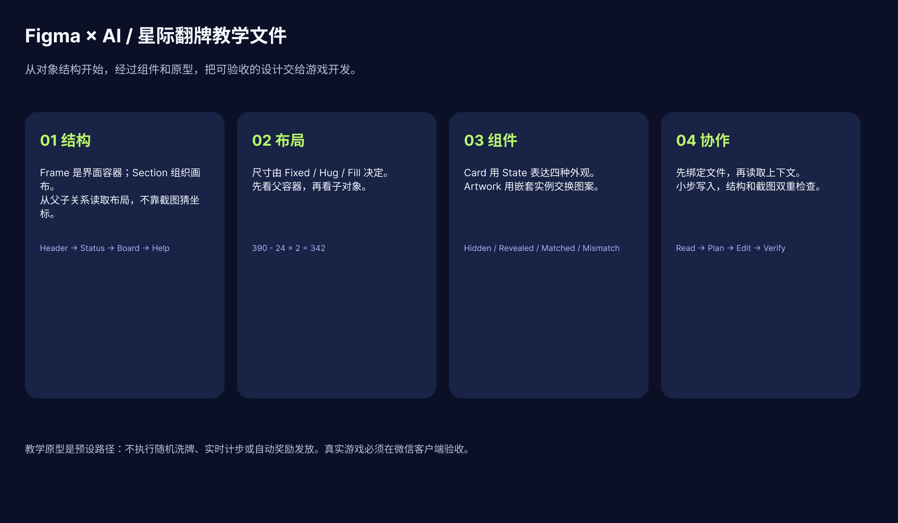 figma-demo 中的学习导览